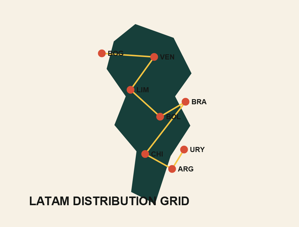 Red de distribucion para Sudamerica